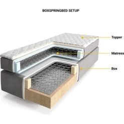 Boxspringbett Dream-Fine Mikrofaser Beige 180x200 Cm Mit Matratze Und Topper -OUTSUNNY Verkäufe 8600288200 26917 prod 006
