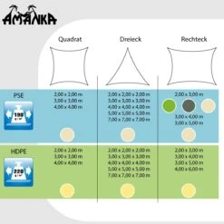 UV Sonnensegel 3x5 HDPE Rechteckig Sonnenschutz Überdachung Garten Balkon Beige -OUTSUNNY Verkäufe 8600295800 3818 prod 006