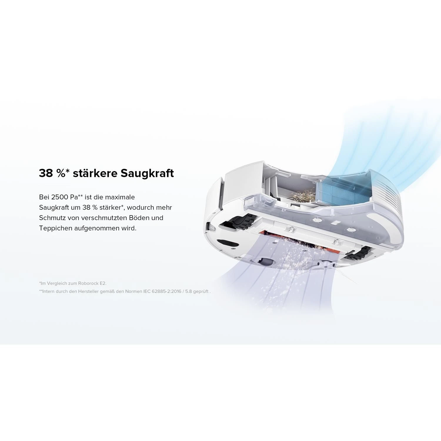 Roborock E5 Saugroboter Saug- Und Wischroboter (Fernbedienung & App-/Sprachsteuerung, 2500PA Saugleistung) 6 Roborock E5 Saugroboter Saug- Und Wischroboter (Fernbedienung & App-/Sprachsteuerung, 2500PA Saugleistung) – Bild 6