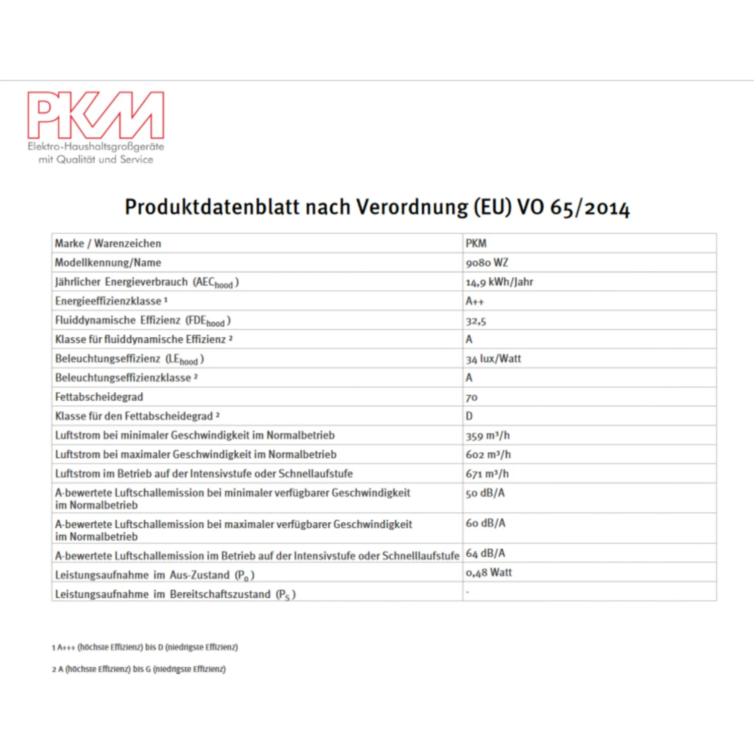 Umluftset Dunstabzugshaube + Filter PKM 9080WZ 90cm + Aktivkohlefilter 5 Umluftset Dunstabzugshaube + Filter PKM 9080WZ 90cm + Aktivkohlefilter – Bild 5