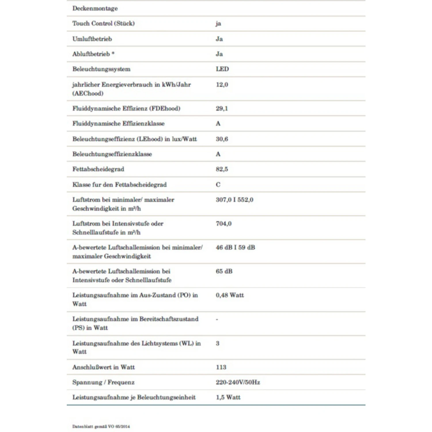 Umluftset Dunstabzugshaube + Filter PKM 9080WZ 90cm + Aktivkohlefilter 6 Umluftset Dunstabzugshaube + Filter PKM 9080WZ 90cm + Aktivkohlefilter – Bild 6