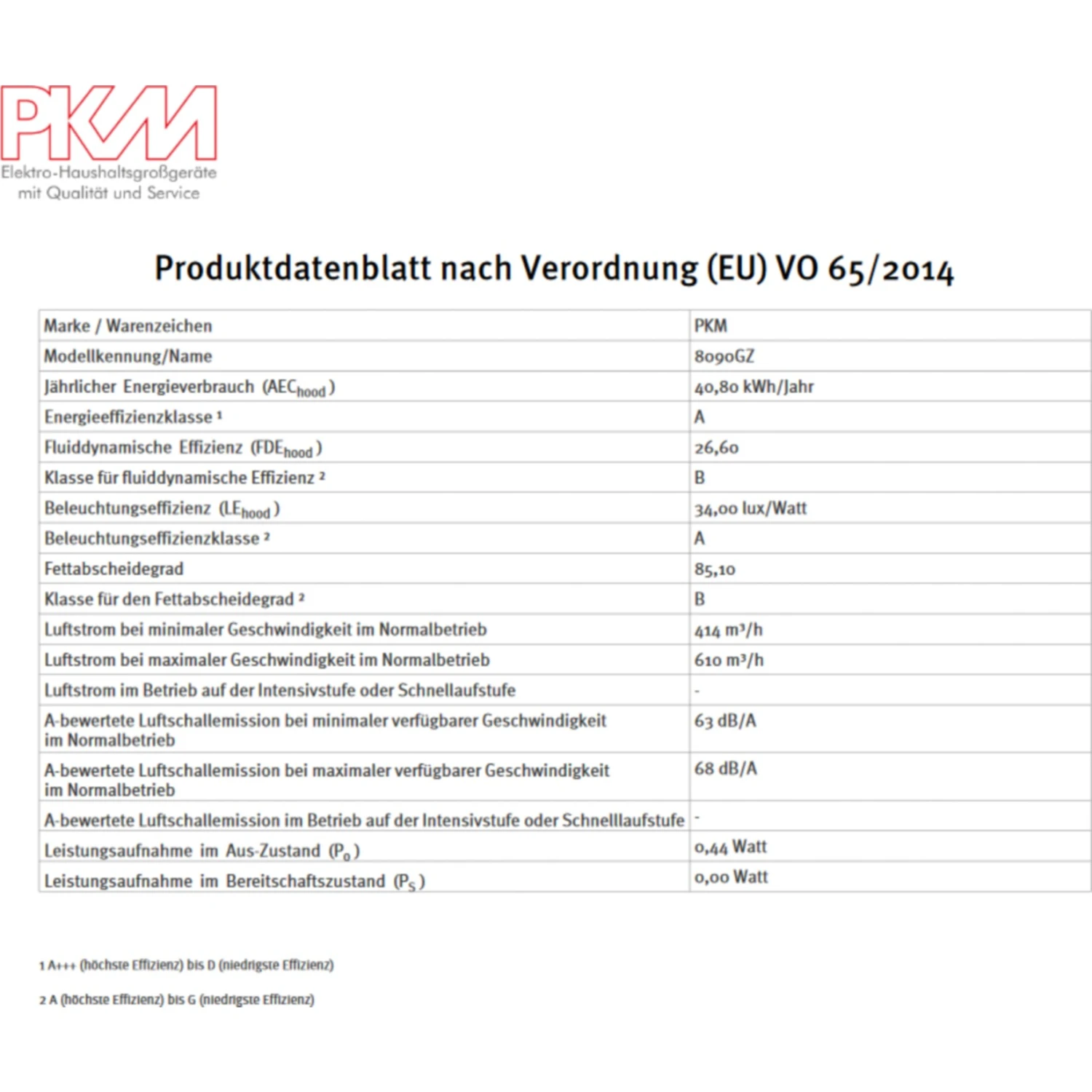 Umluftset Dunstabzugshaube PKM 8090G Z 90cm + Aktivkohlefilter CF110 4 Umluftset Dunstabzugshaube PKM 8090G Z 90cm + Aktivkohlefilter CF110 – Bild 4