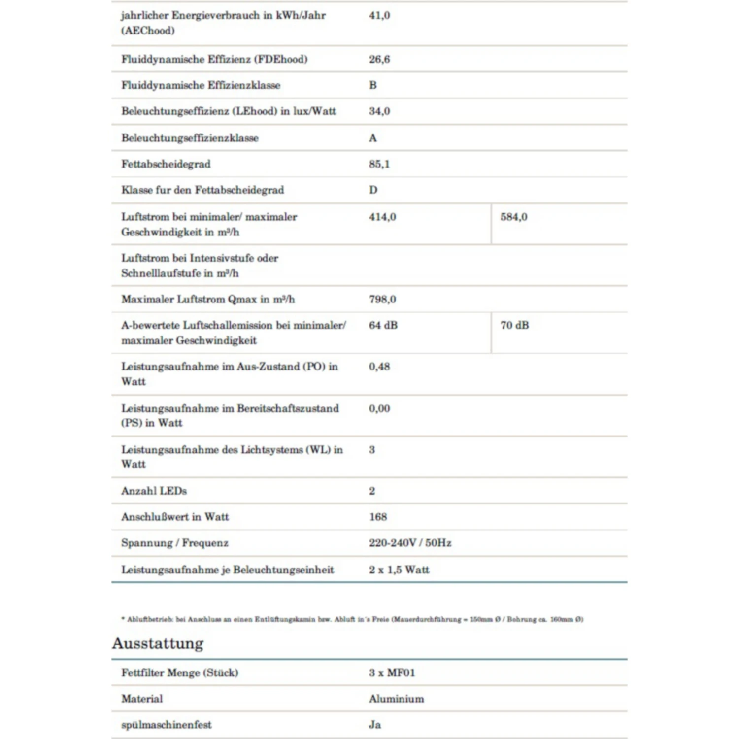 Umluftset Dunstabzugshaube PKM 8090G Z 90cm + Aktivkohlefilter CF110 6 Umluftset Dunstabzugshaube PKM 8090G Z 90cm + Aktivkohlefilter CF110 – Bild 6
