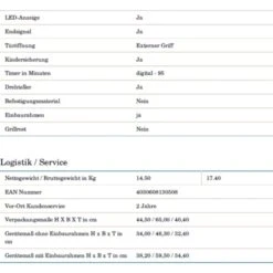 PKM MW800-20.8EB Einbau Mikrowelle Edelstahl 800Watt -OUTSUNNY Verkäufe 8600349300 1473 prod 006