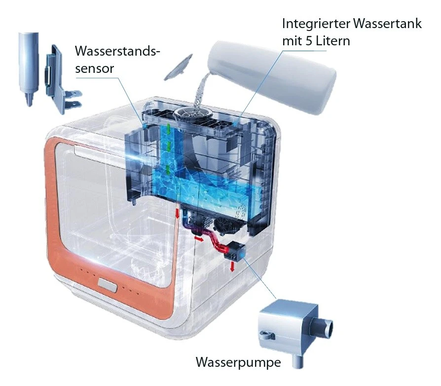 Bomann TSG 5701 Mini Geschirrspüler Freistehend Tischgeschirrspüler 4 Bomann TSG 5701 Mini Geschirrspüler Freistehend Tischgeschirrspüler – Bild 4