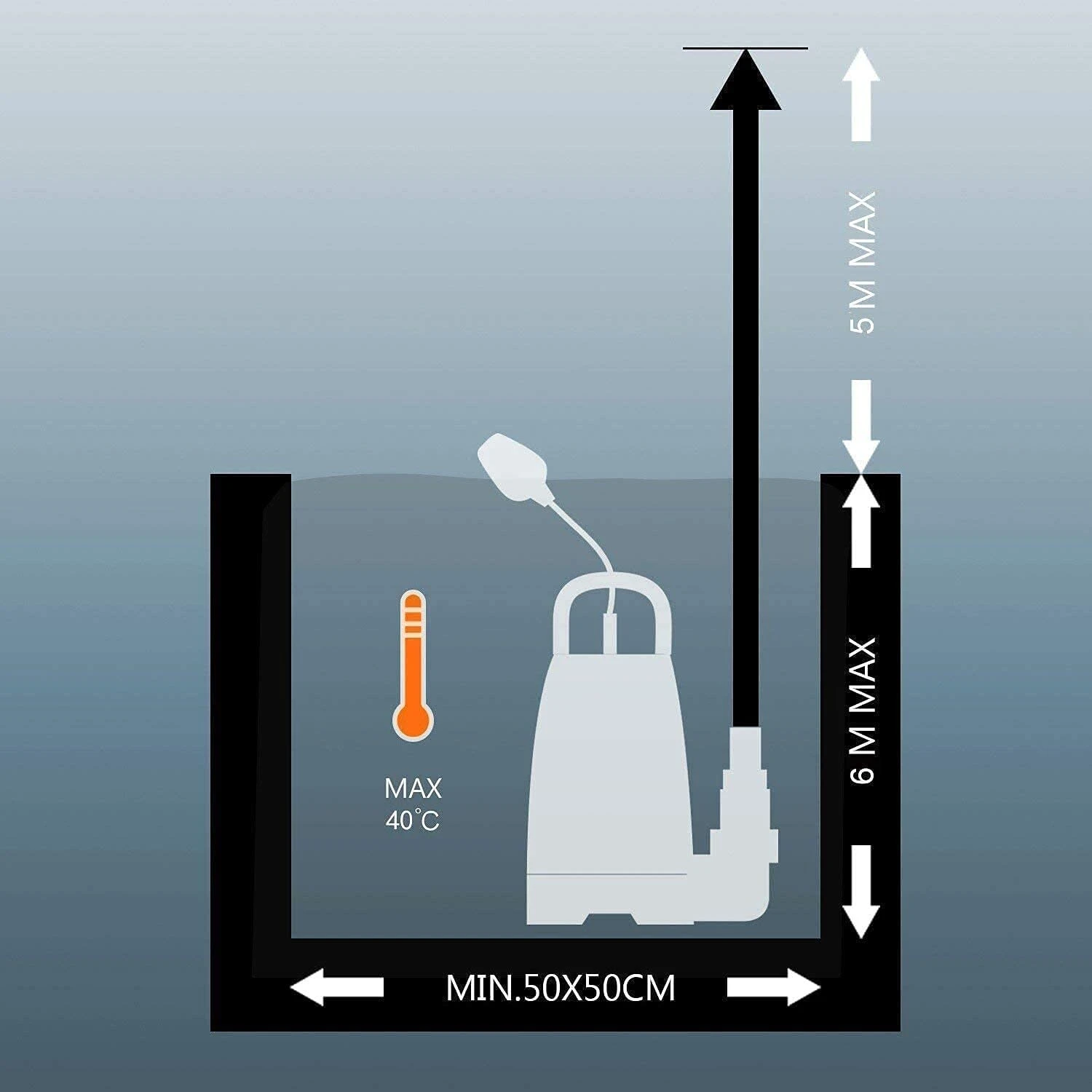 TACKLIFE GSUP2B, Tauchpumpe, 400-W-Pumpe, Max. Durchflussrate 9000 L / H, Max. Förderhöhe 5 M, Verunreinigungen Ø 25 Mm, Max. Eintauchtiefe 6 M, 8-Blatt-Laufräder, Schmutzwasser-Tauchpumpe Mit Schwimmerschalter 3 TACKLIFE GSUP2B, Tauchpumpe, 400-W-Pumpe, Max. Durchflussrate 9000 L / H, Max. Förderhöhe 5 M, Verunreinigungen Ø 25 Mm, Max. Eintauchtiefe 6 M, 8-Blatt-Laufräder, Schmutzwasser-Tauchpumpe Mit Schwimmerschalter – Bild 3